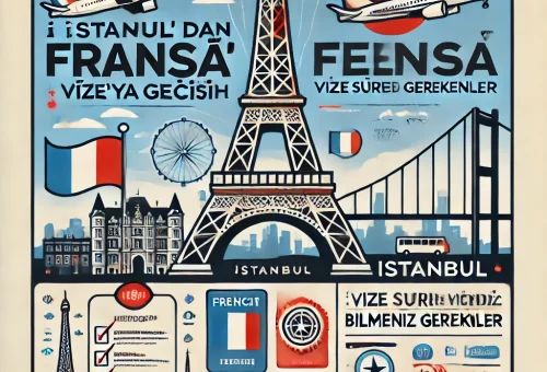 İstanbul'dan Fransa'ya Geçiş: Vize Sürecinde Bilmeniz Gerekenler